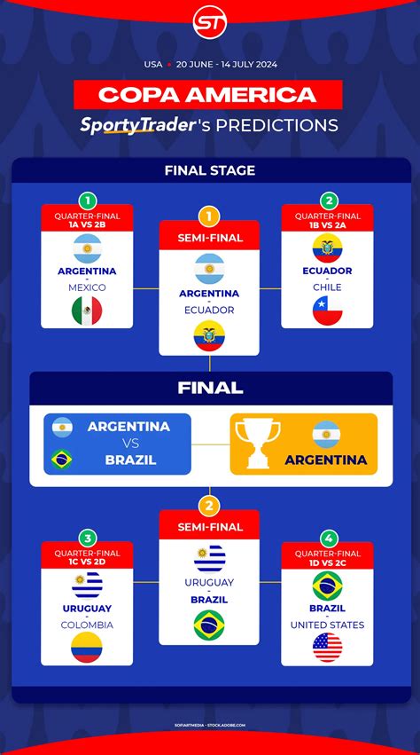 copa america predictions 2024.